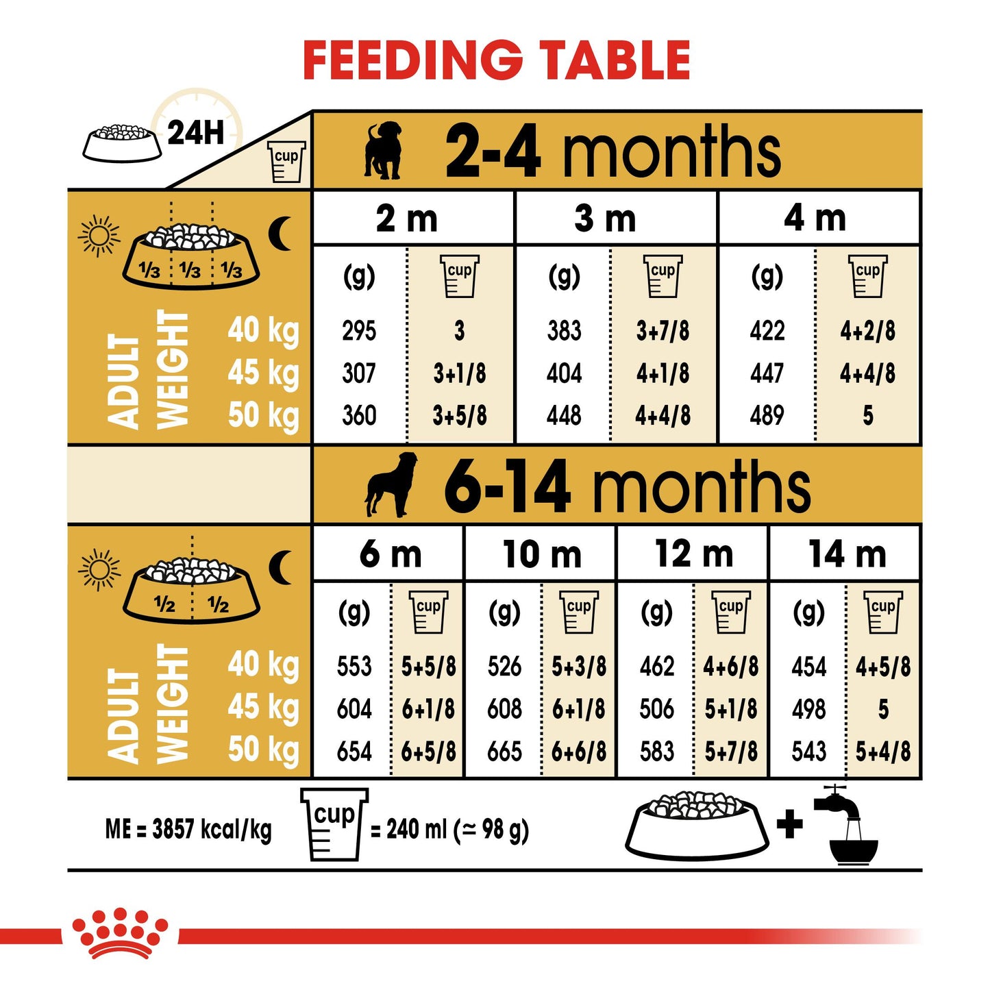 Royal Canin Rottweiler Dry Puppy Food