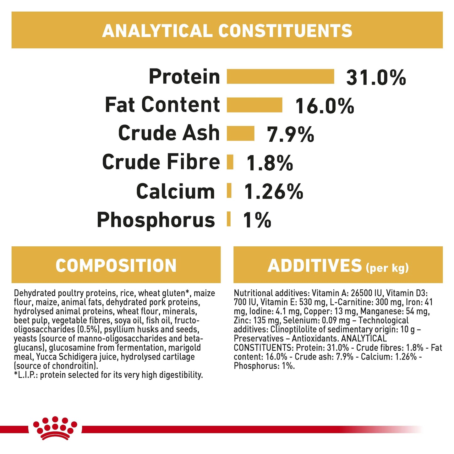 Royal Canin Rottweiler Dry Puppy Food