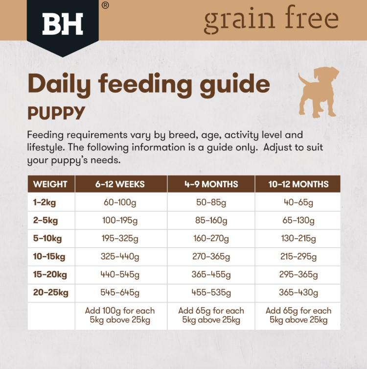 Black Hawk Grain Free Ocean Fish Dry Puppy Food