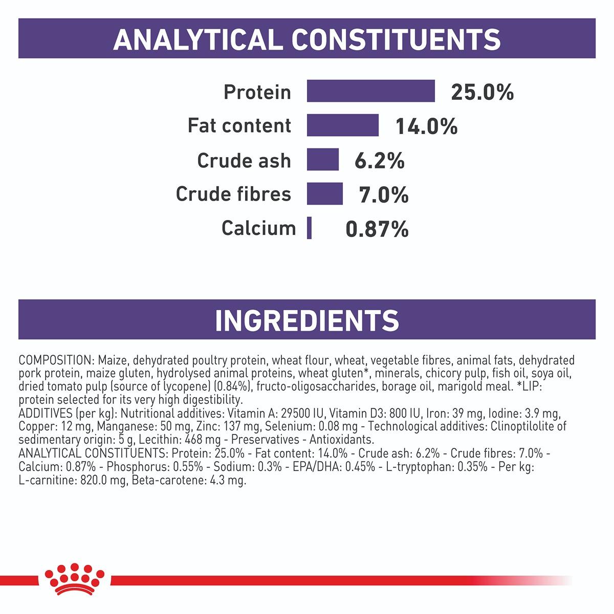 Royal Canin Veterinary Diet Mature Consult Small Dog