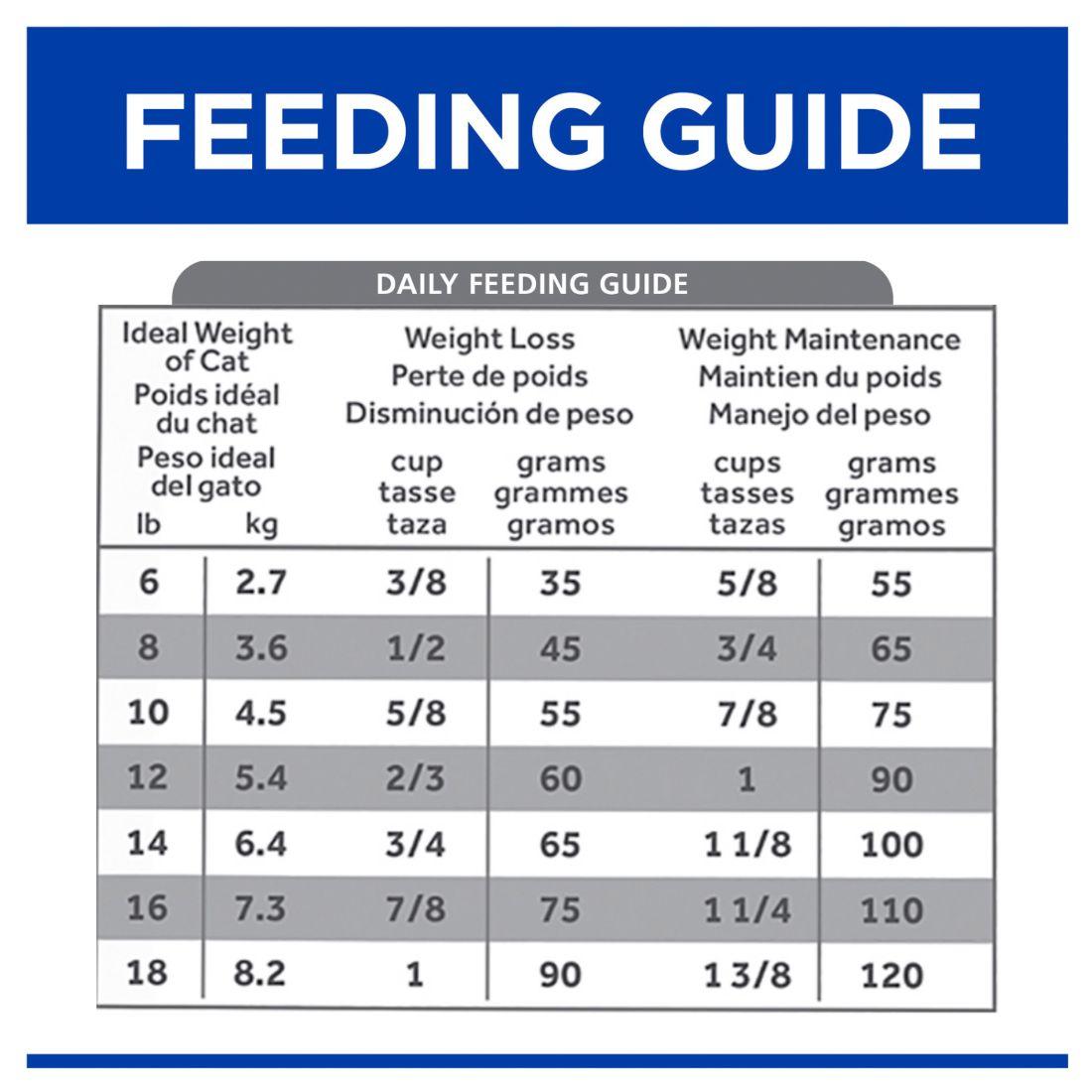 Hill's Prescription Diet c/d Multicare Stress + Metabolic + Urinary Weight Care Dry Cat Food