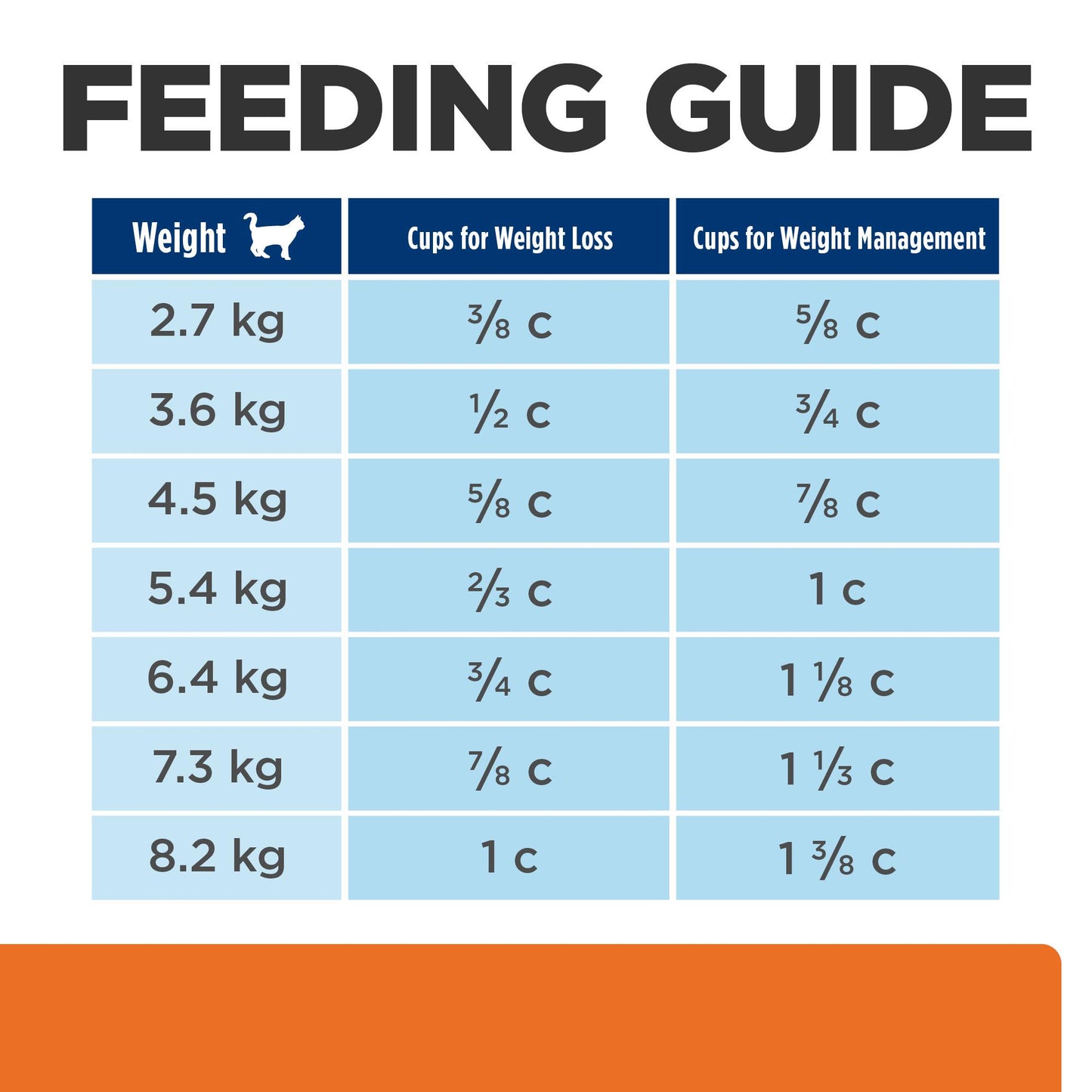 Hill's Prescription Diet c/d Multicare Stress + Metabolic + Urinary Weight Care Dry Cat Food