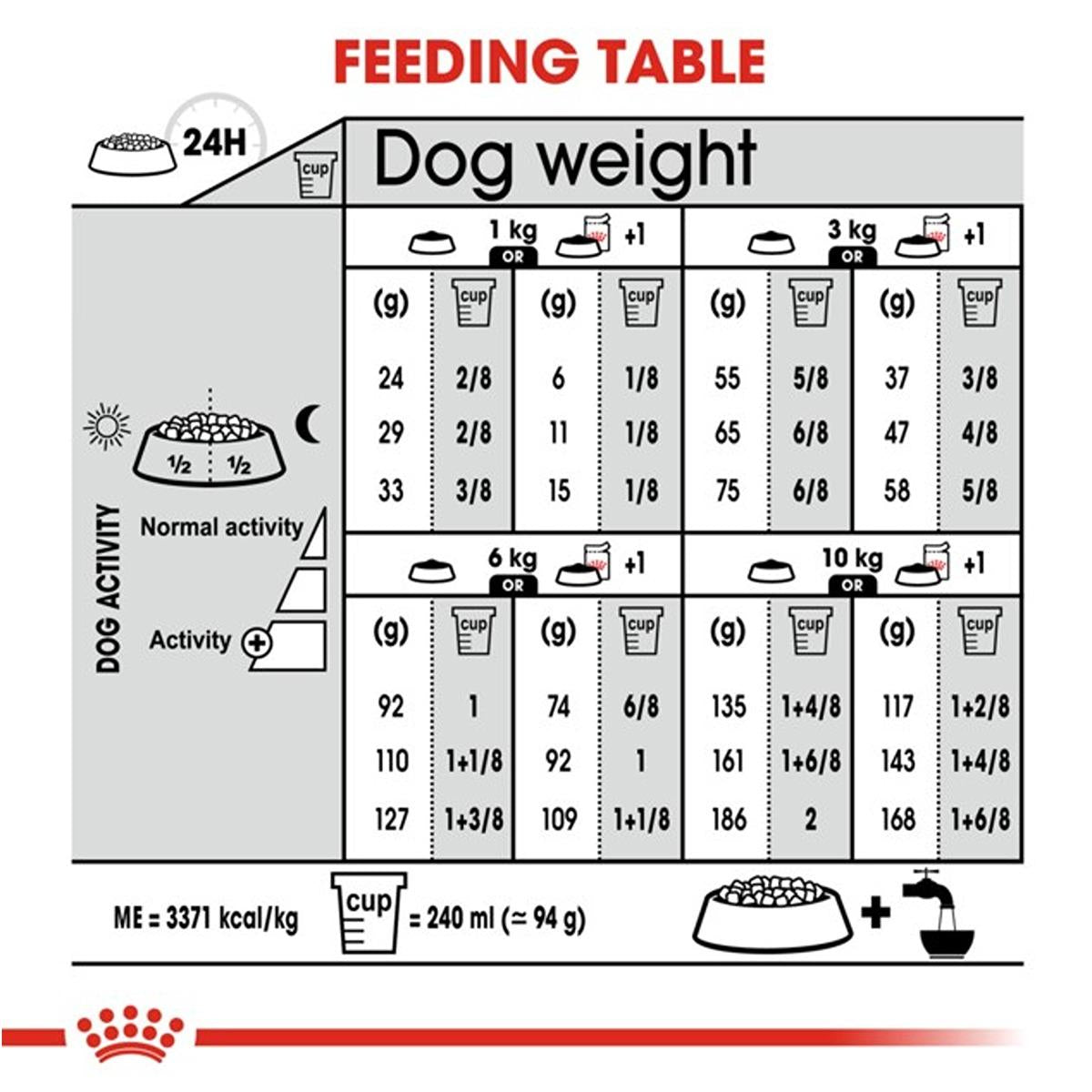 Royal Canin Mini Dermacomfort Dry Dog Food