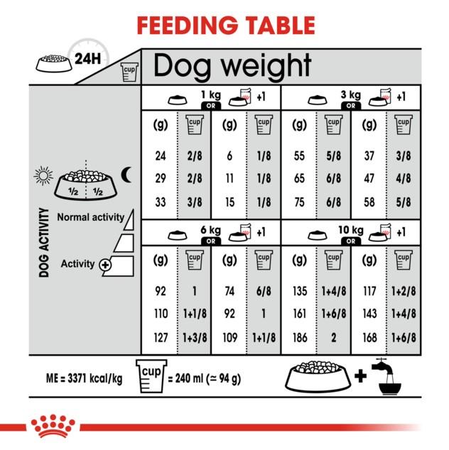 Royal Canin Mini Light Weight Care Dry Dog Food