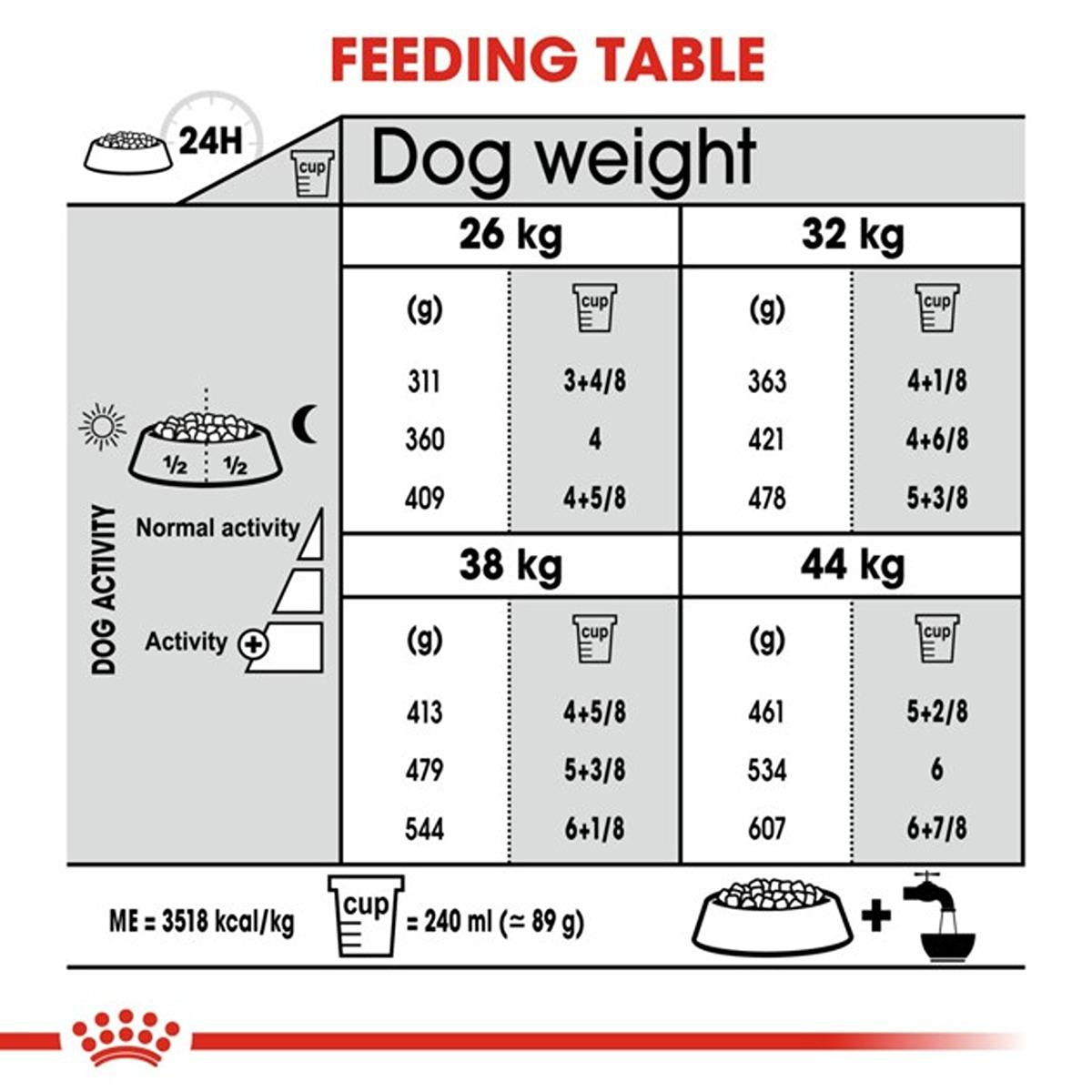 Royal Canin Maxi Joint Care Dry Dog Food