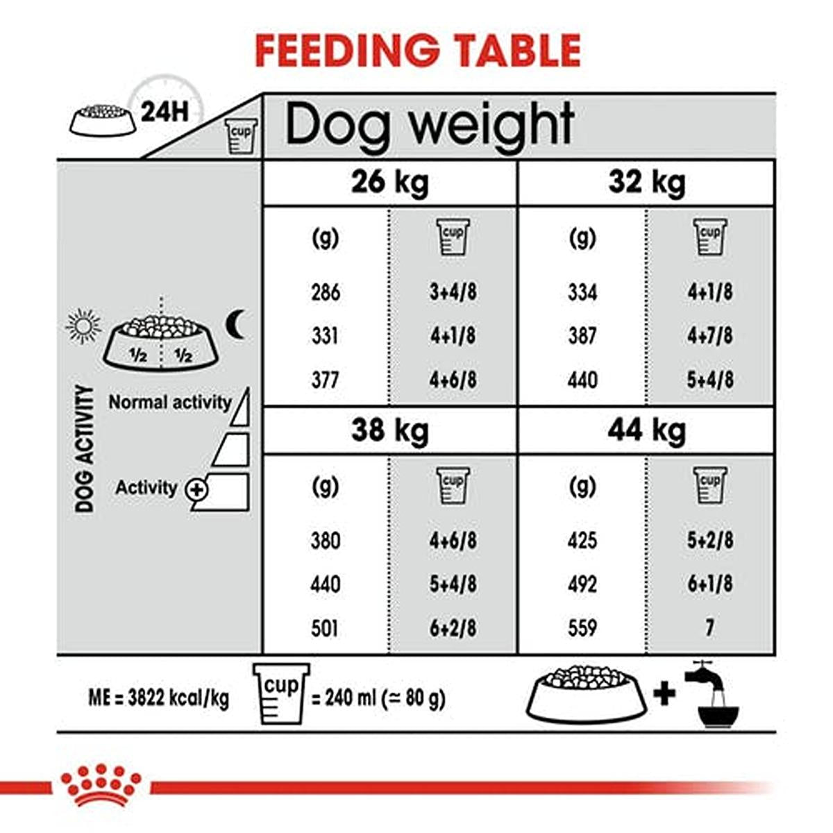 Royal Canin Maxi Dental Care Dry Dog Food