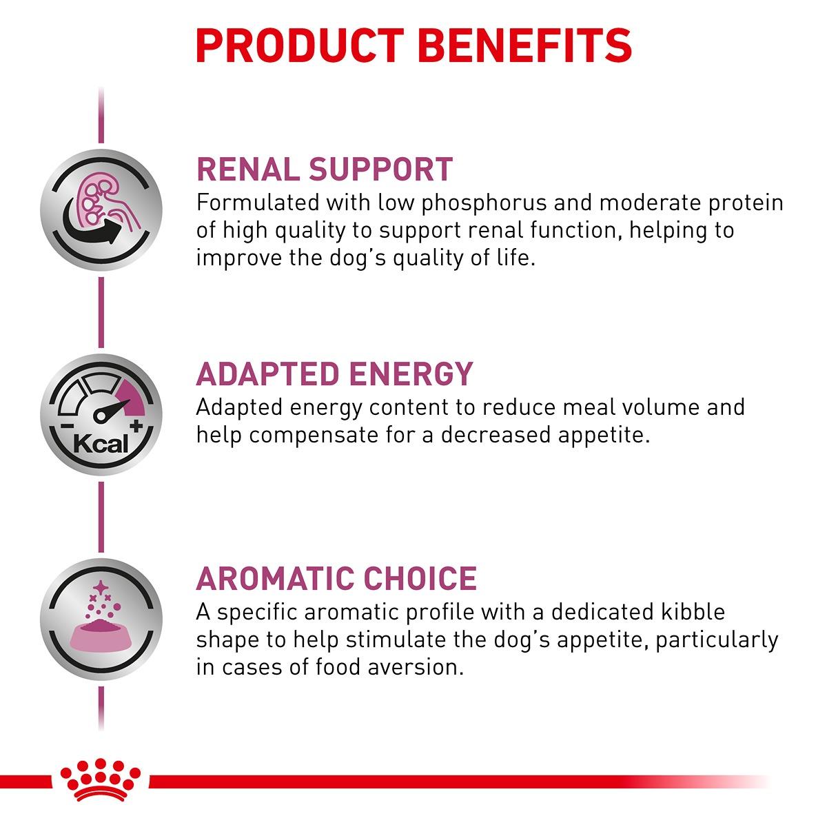 Royal Canin Veterinary Diet Renal Dry Dog Food