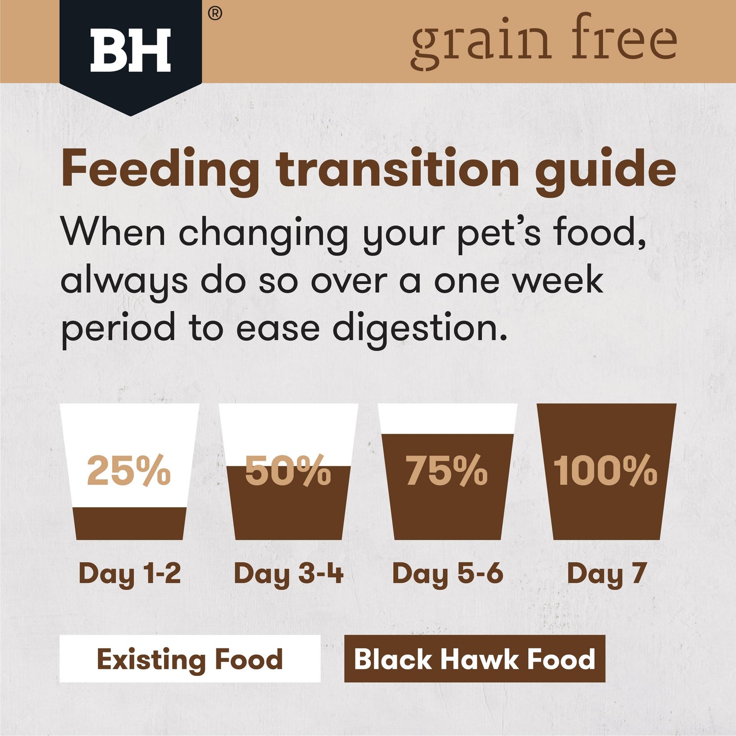 Black Hawk Grain Free Large Breed Dry Dog Food