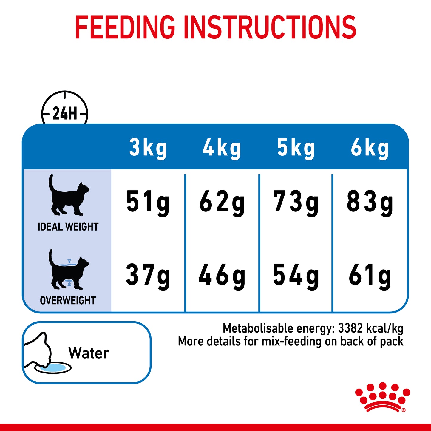 Royal Canin Light Weight Care Feline Dry Food