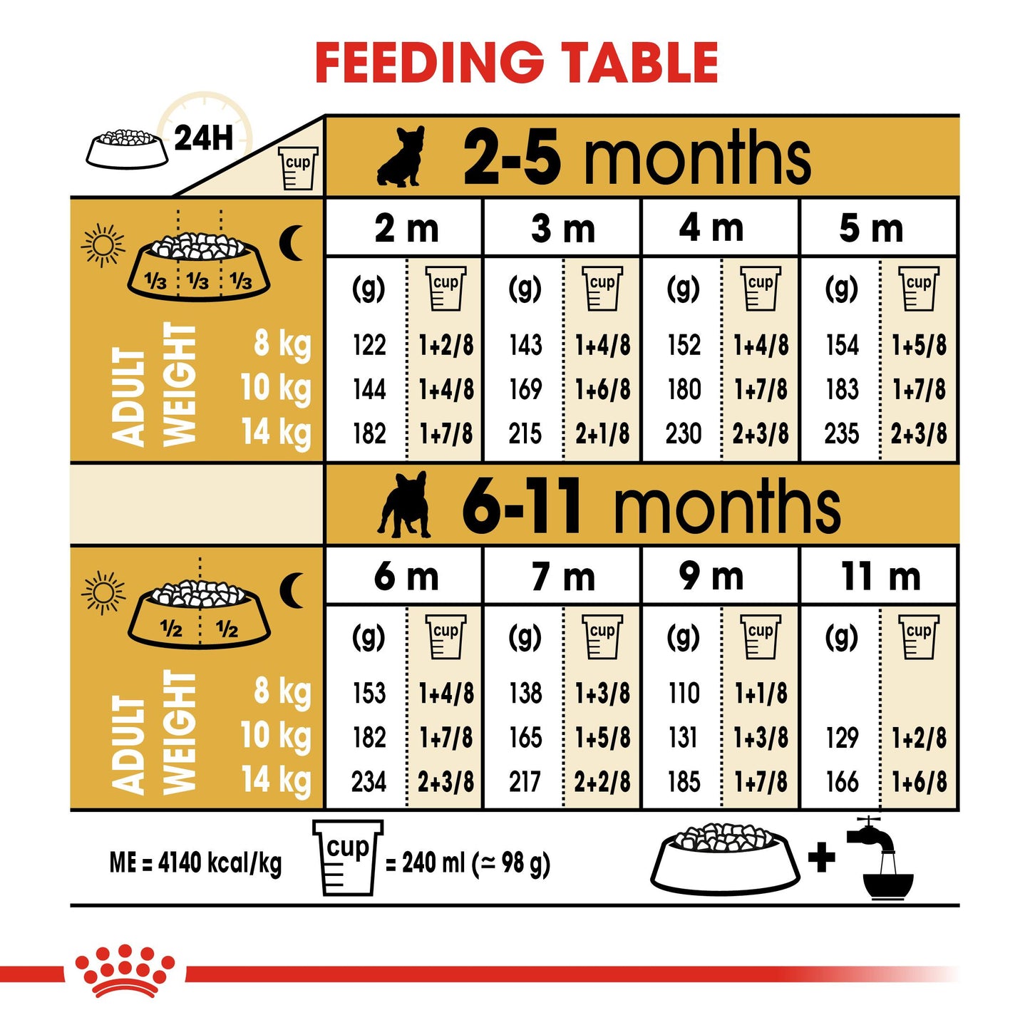 Royal Canin French Bulldog Dry Puppy Food