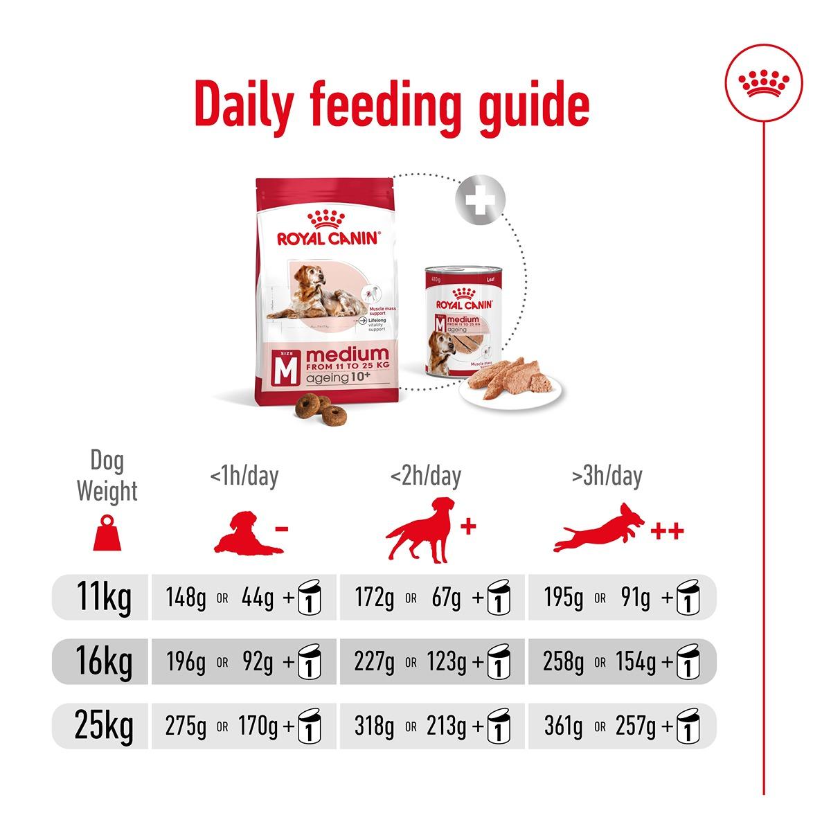 Royal Canin Medium Ageing 10+ Dry Food