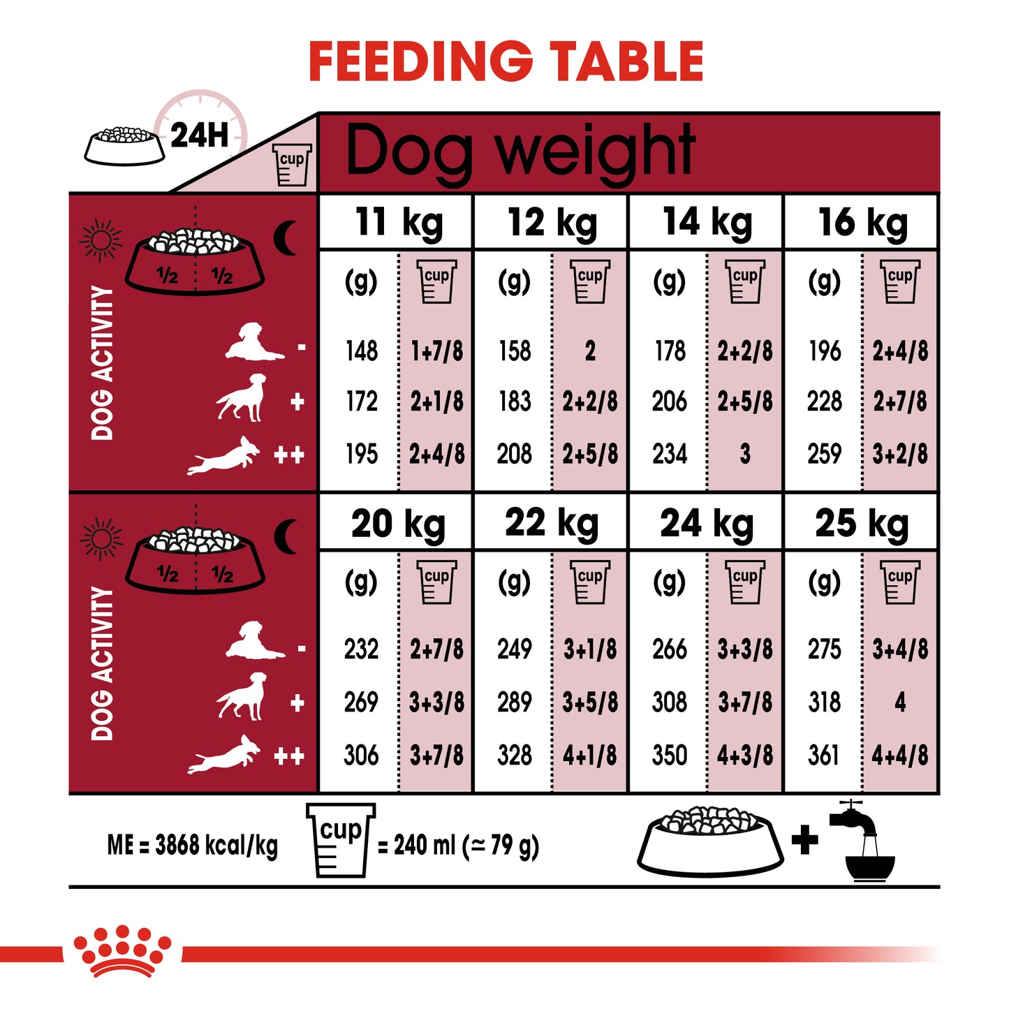 Royal Canin Medium Ageing 10+ Dry Food