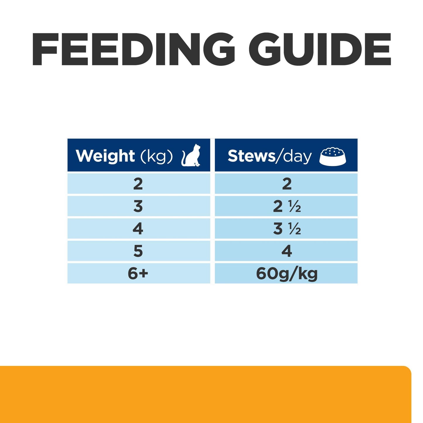 Hill's Prescription Diet c/d Multicare Urinary Care Salmon Cat Food Pouches