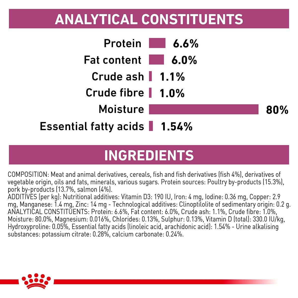 Royal Canin Veterinary Diet Renal Wet Cat Food With Fish