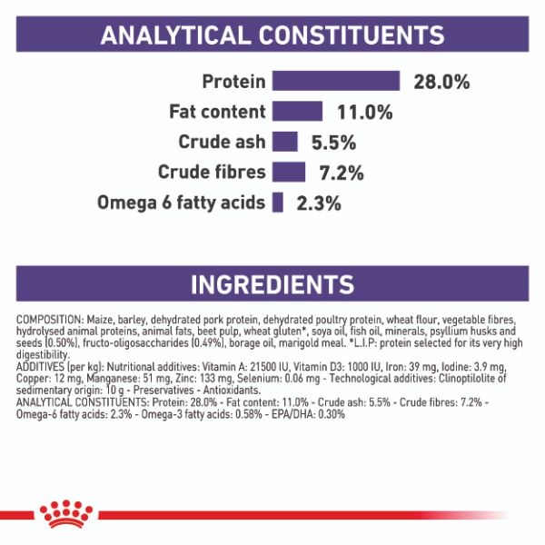 Royal Canin Vet Canine Neutered Adult Medium Dry Dog Food