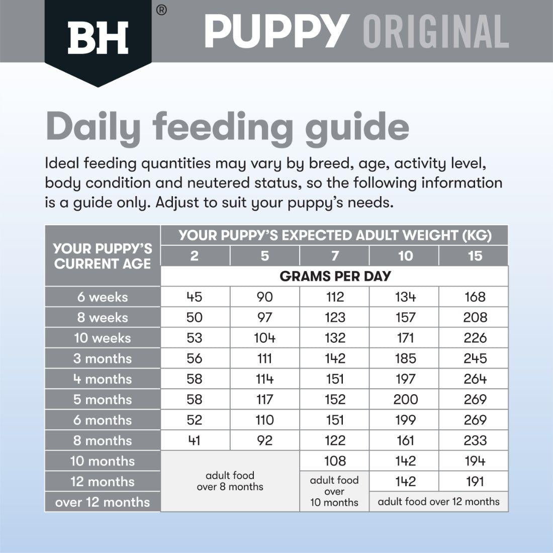 Black Hawk Puppy Small Breed Lamb & Rice Dry Dog food