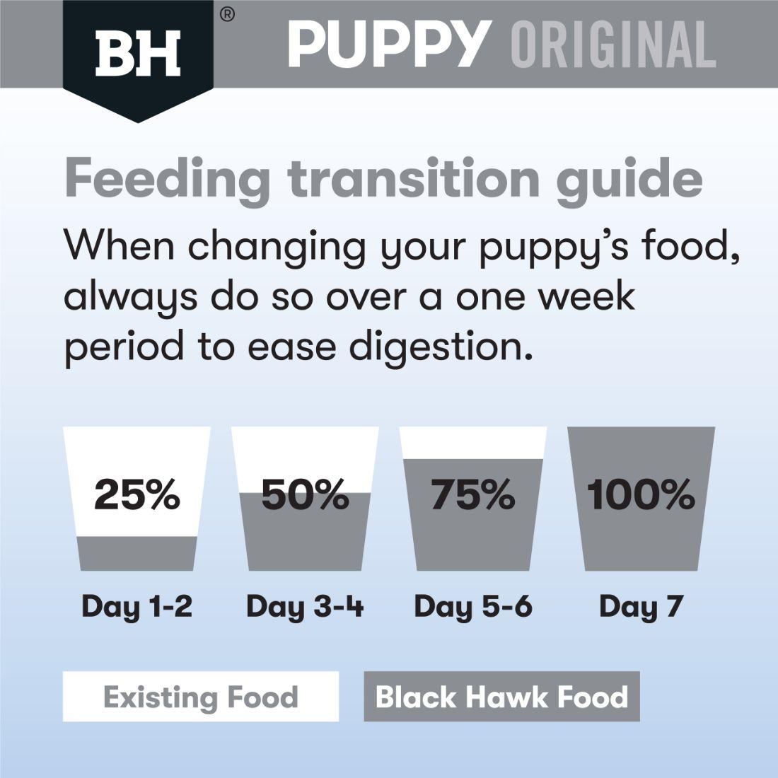 Black Hawk Puppy Medium Breed Lamb & Rice Dry Dog food