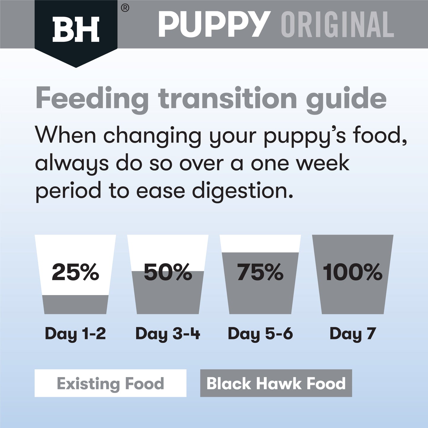 Black Hawk Puppy Medium Breed Lamb & Rice Dry Dog food