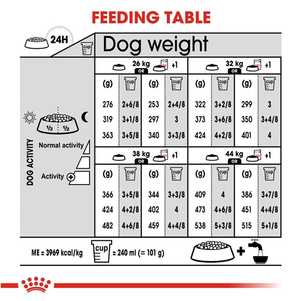 Royal Canin Maxi Dermacomfort Dry Dog Food