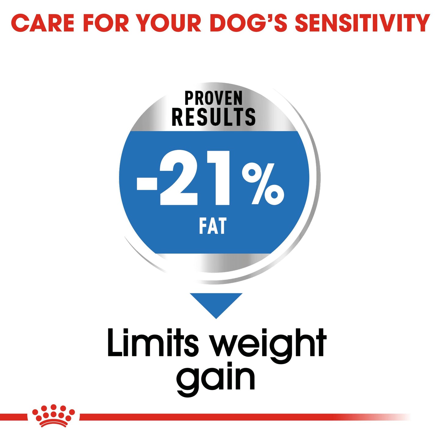 Royal Canin Medium Light Weight Care Dry Dog Food