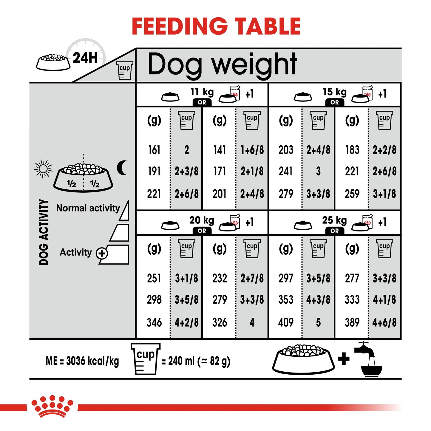 Royal Canin Medium Light Weight Care Dry Dog Food