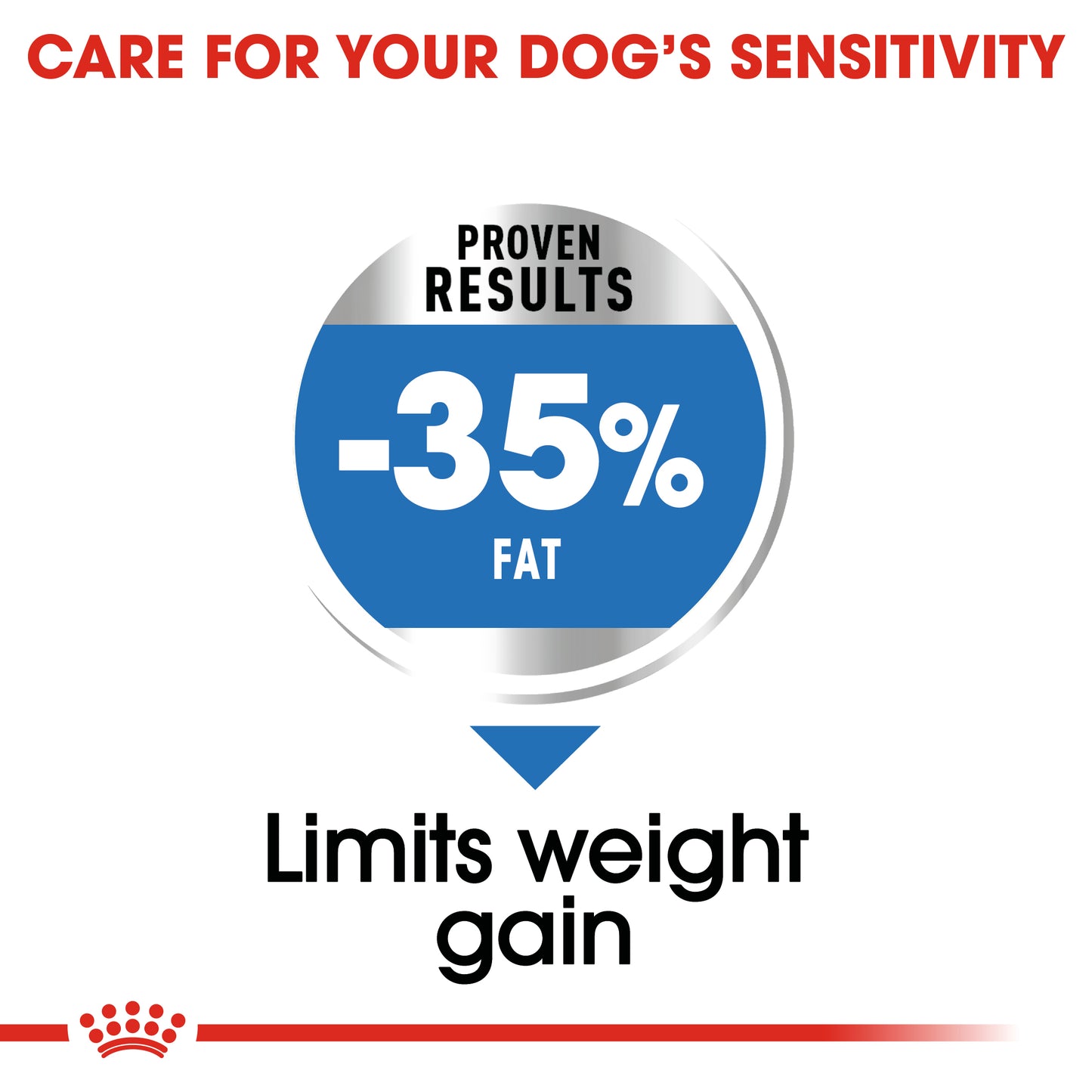 Royal Canin Maxi Light Weight Care Dry Dog Food