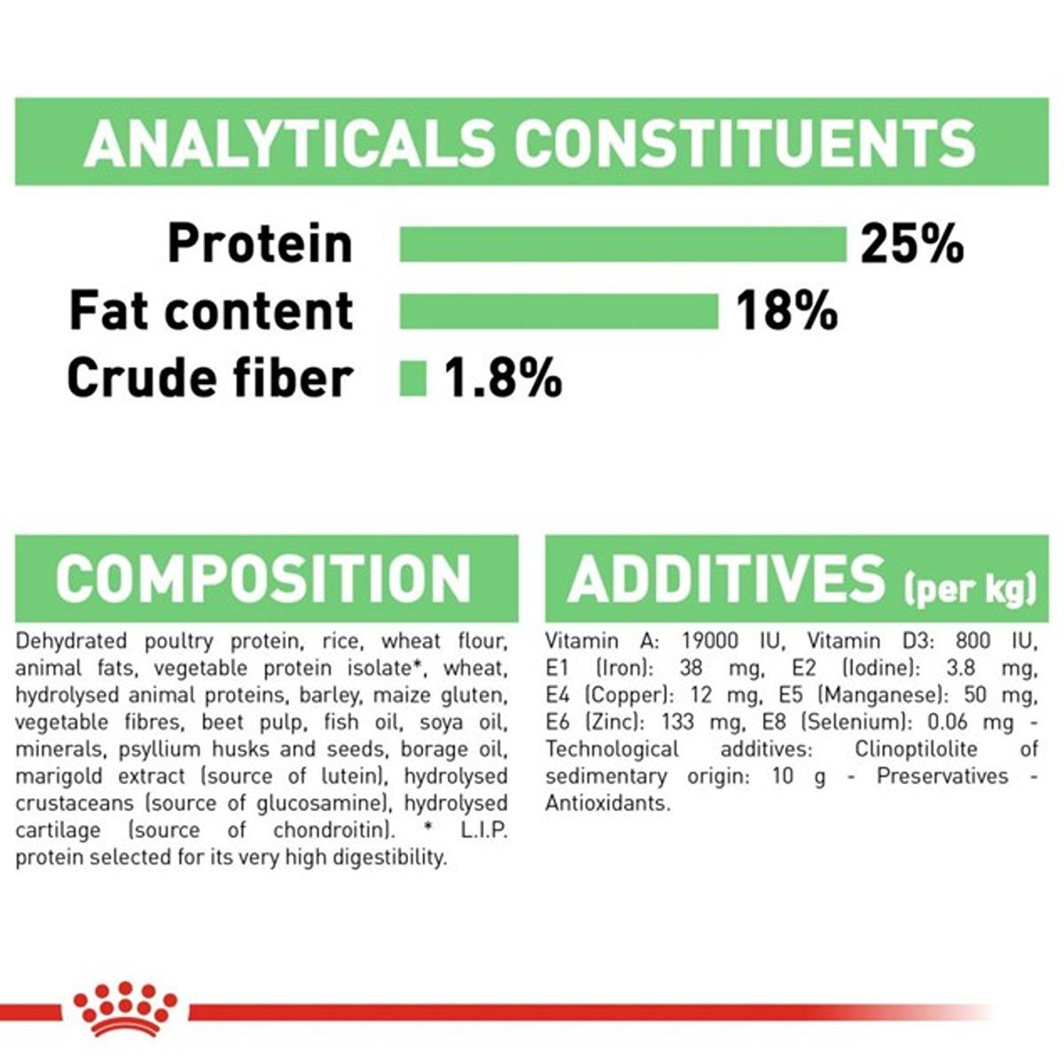 Royal Canin Medium Digestive Care Dry Dog Food