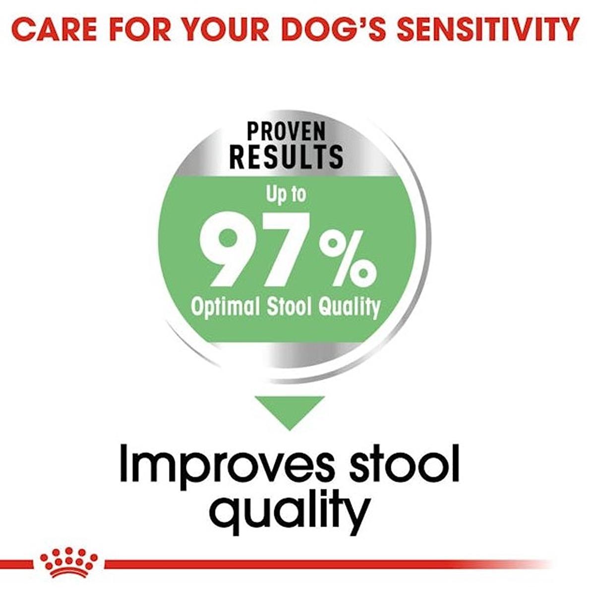 Royal Canin Maxi Digestive Care Dry Dog Food