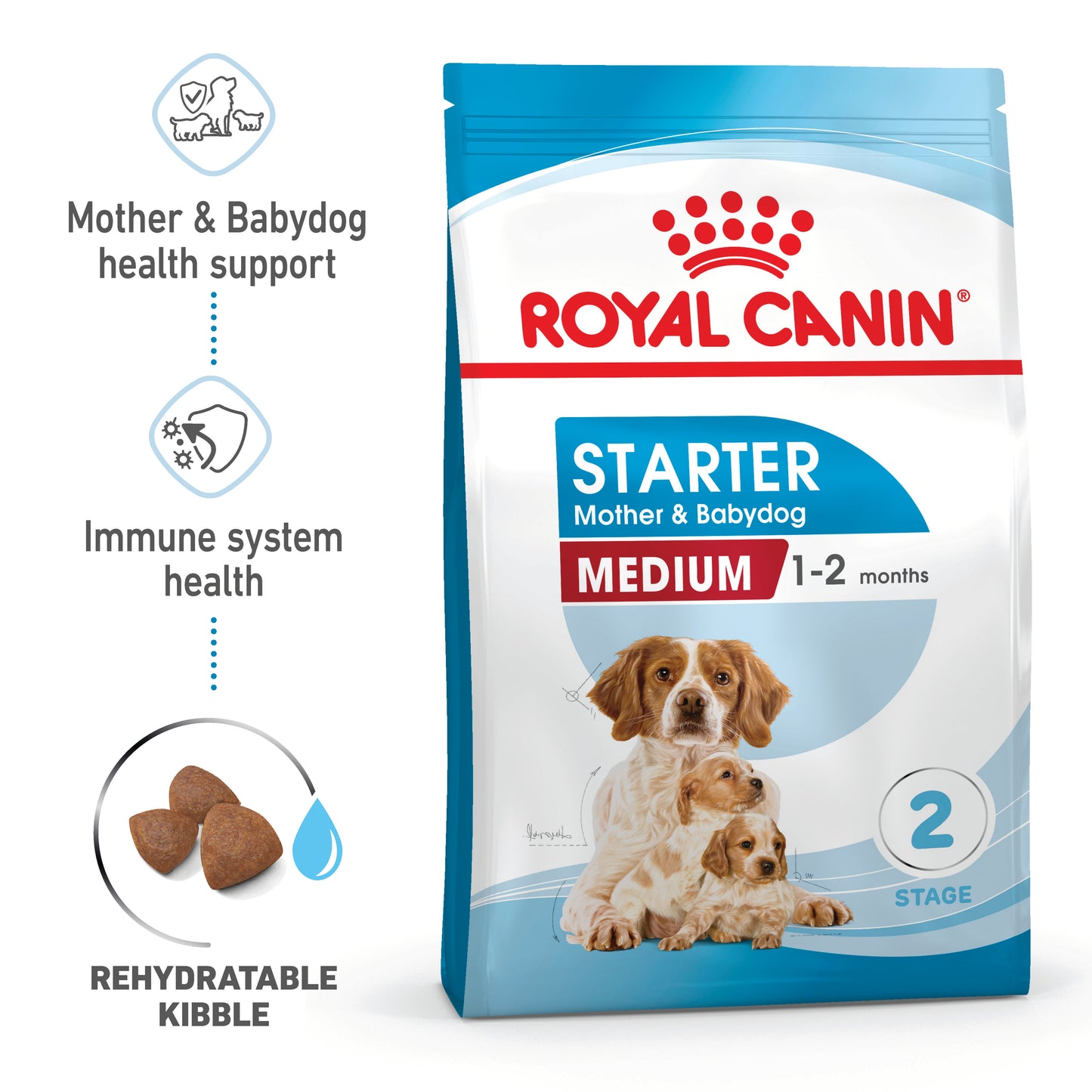 Royal Canin Medium Starter