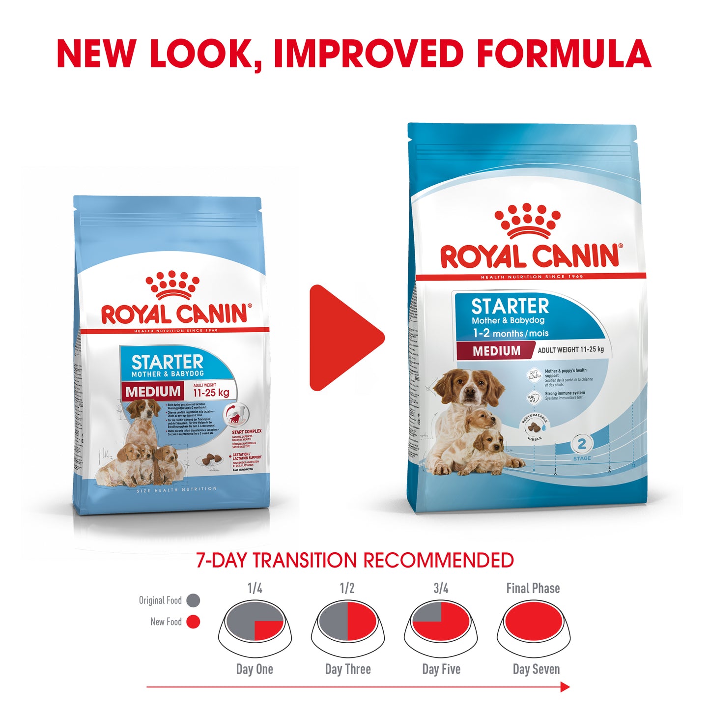 Royal Canin Medium Starter