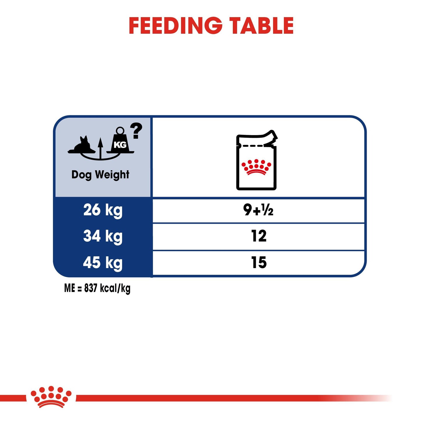 Royal Canin Maxi Ageing 8+ Gravy