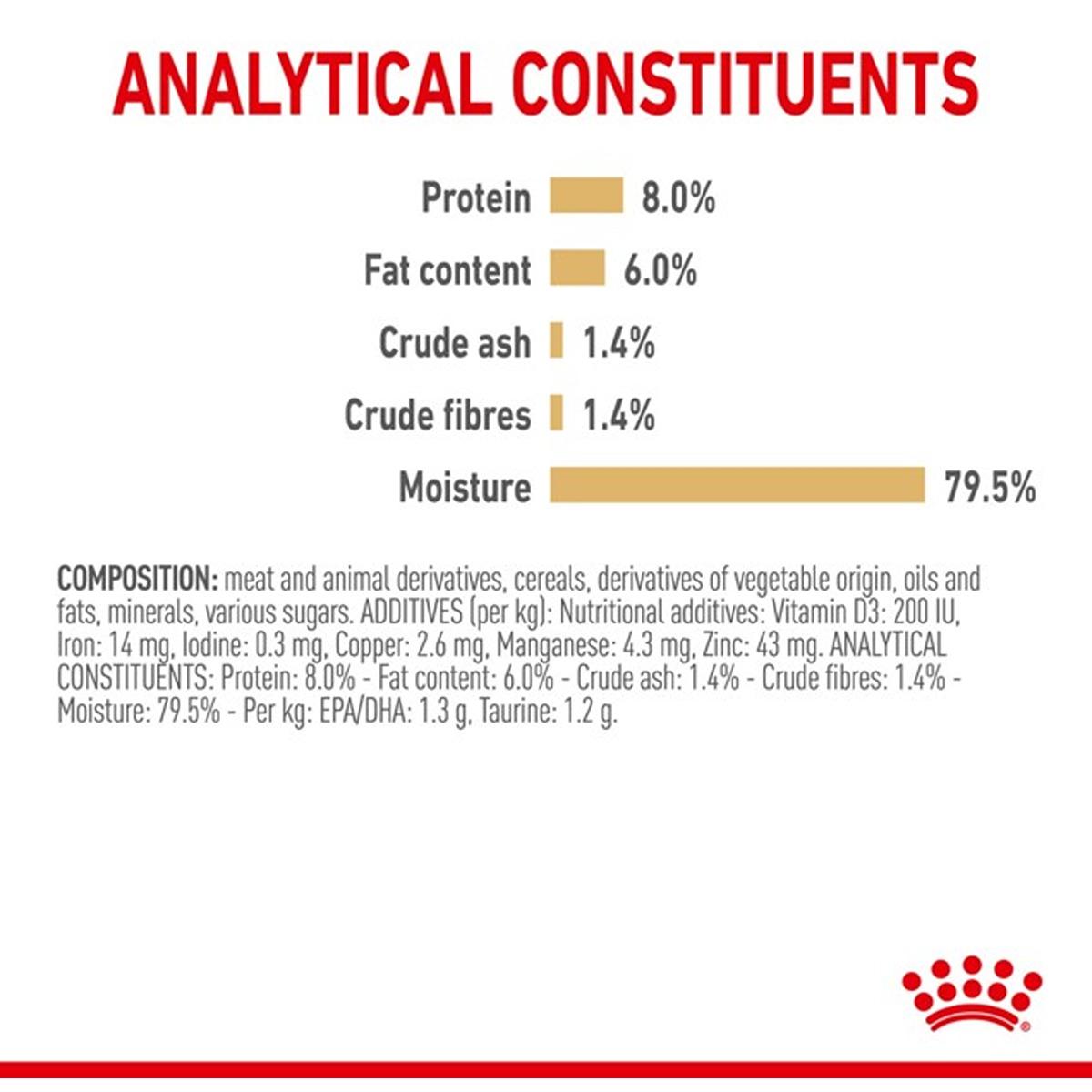 Royal Canin Shih Tzu Loaf Wet Food