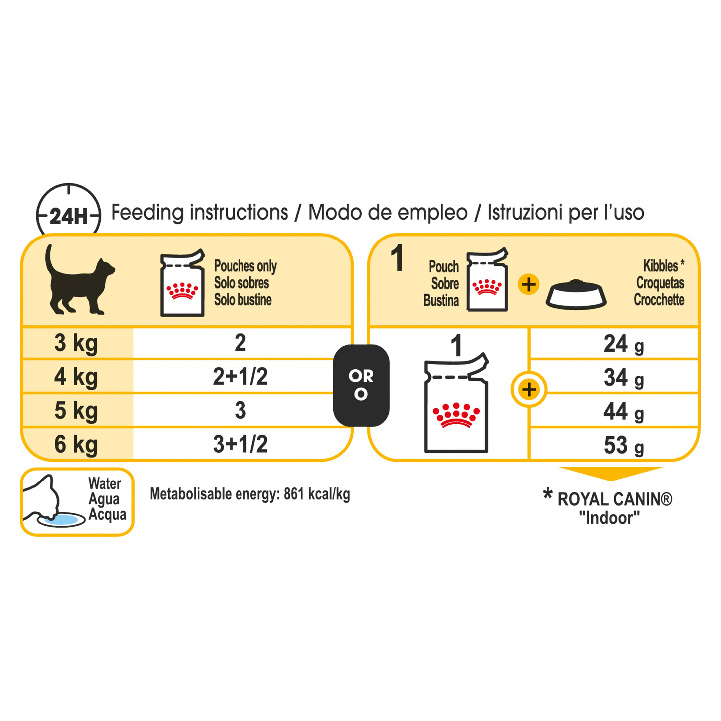 Royal Canin Sensory Taste in Gravy Wet Cat Food