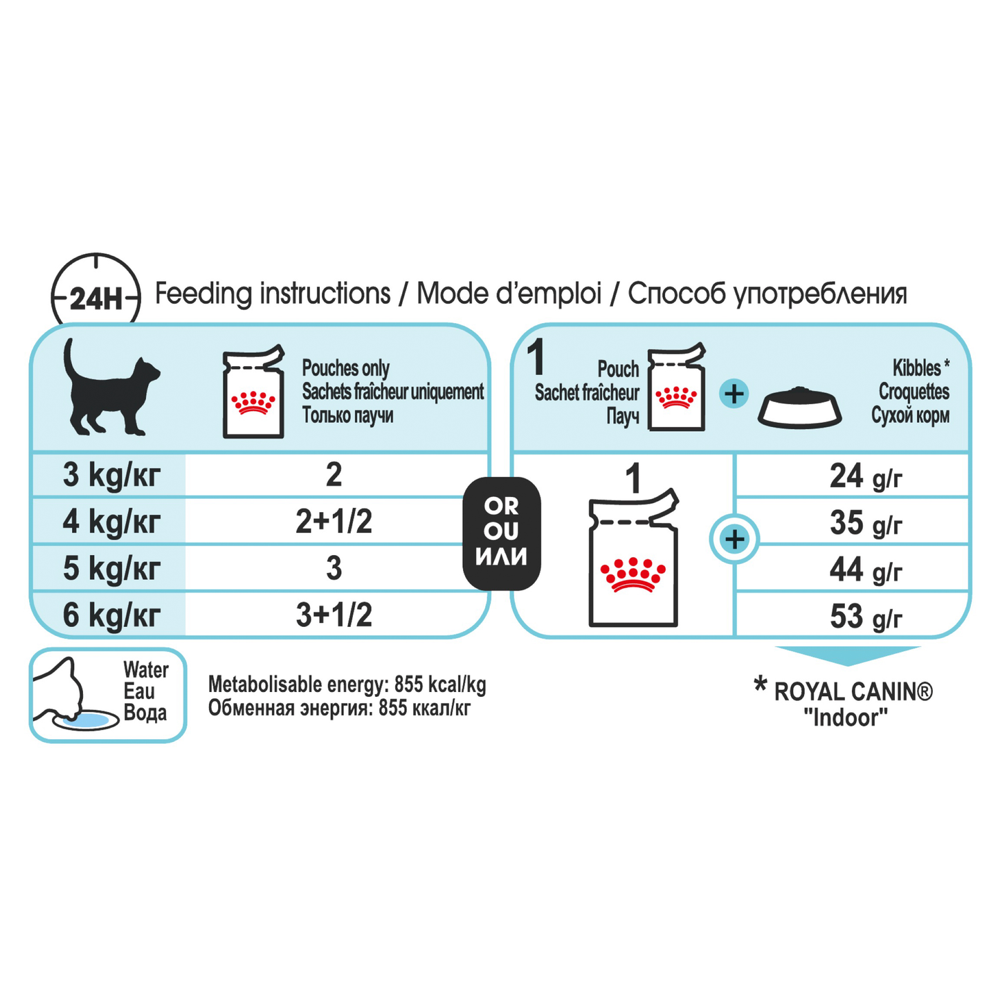 Royal Canin Sensory Feel in Gravy Wet Cat Food