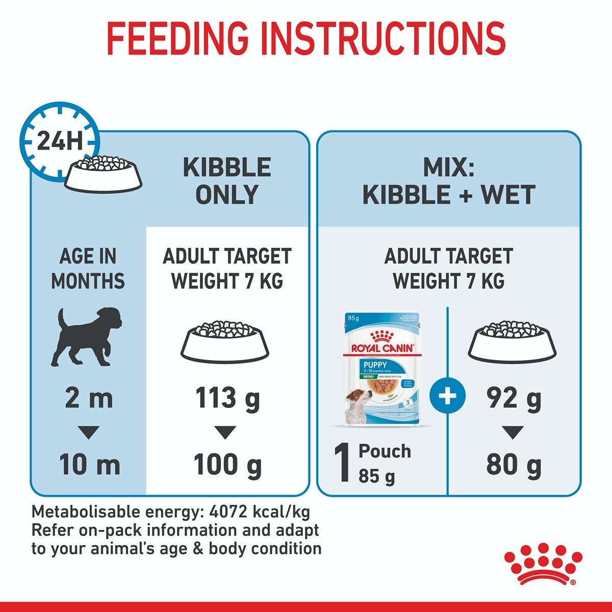 Royal Canin Mini Puppy