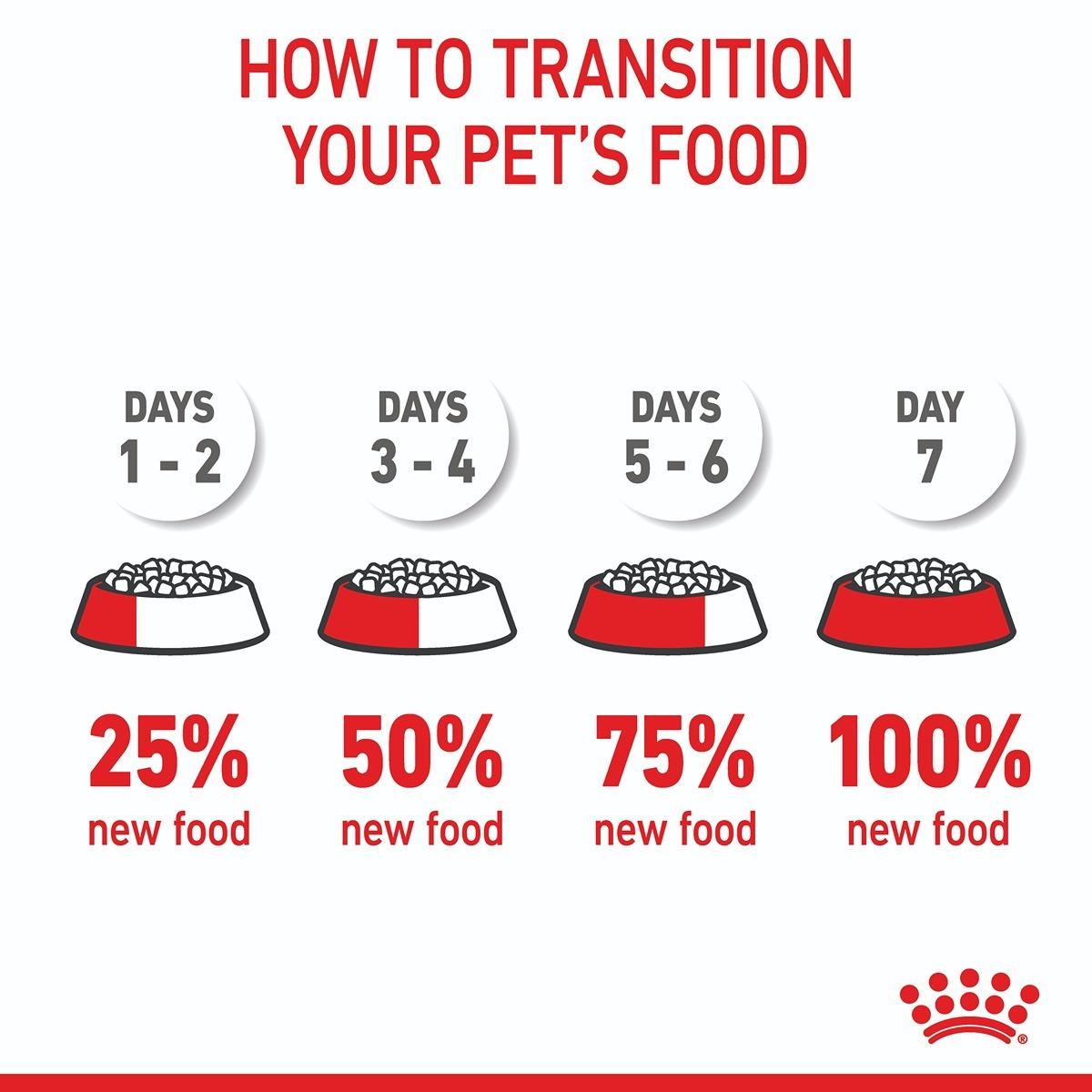 Royal Canin Mini Puppy