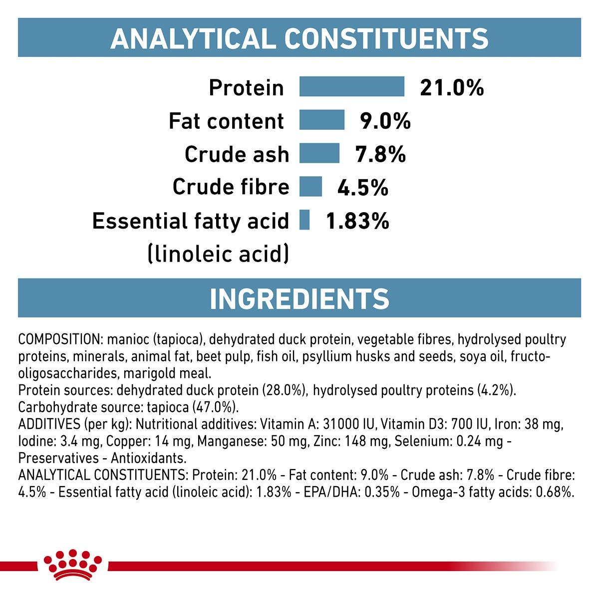 Royal Canin VET Sensitivity Control Dry Dog Food