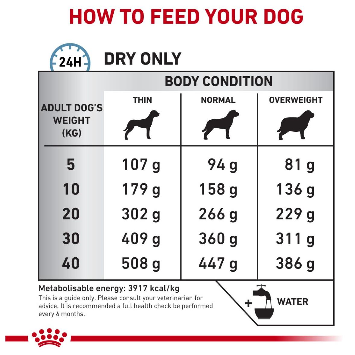 Royal Canin VET Canine Anallergenic Dog Dry Food