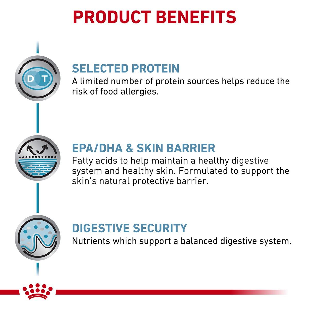 Royal Canin VET Sensitivity Control Dry Dog Food