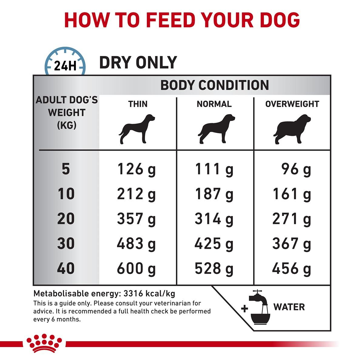 Royal Canin VET Sensitivity Control Dry Dog Food