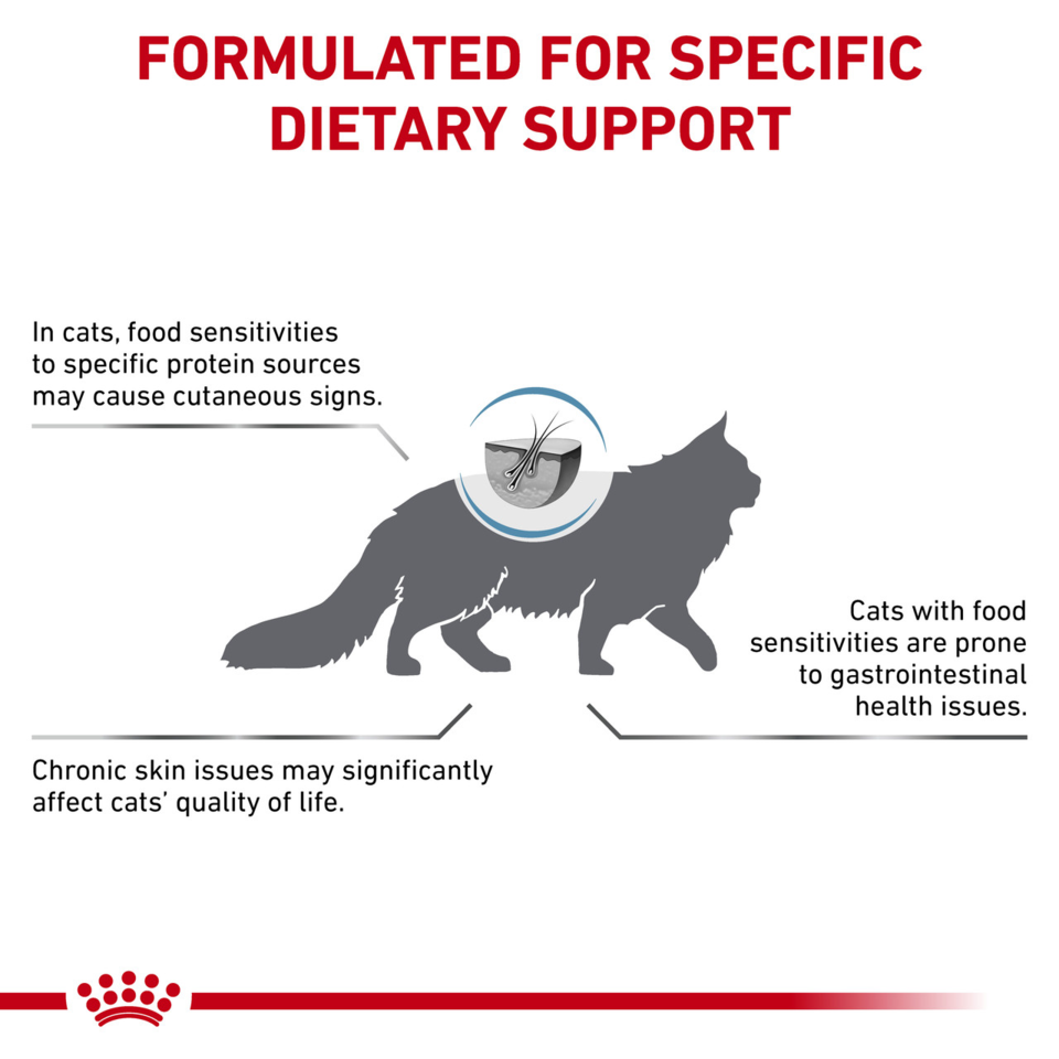 Royal Canin VET Feline Anallergenic Dry Food 2kg