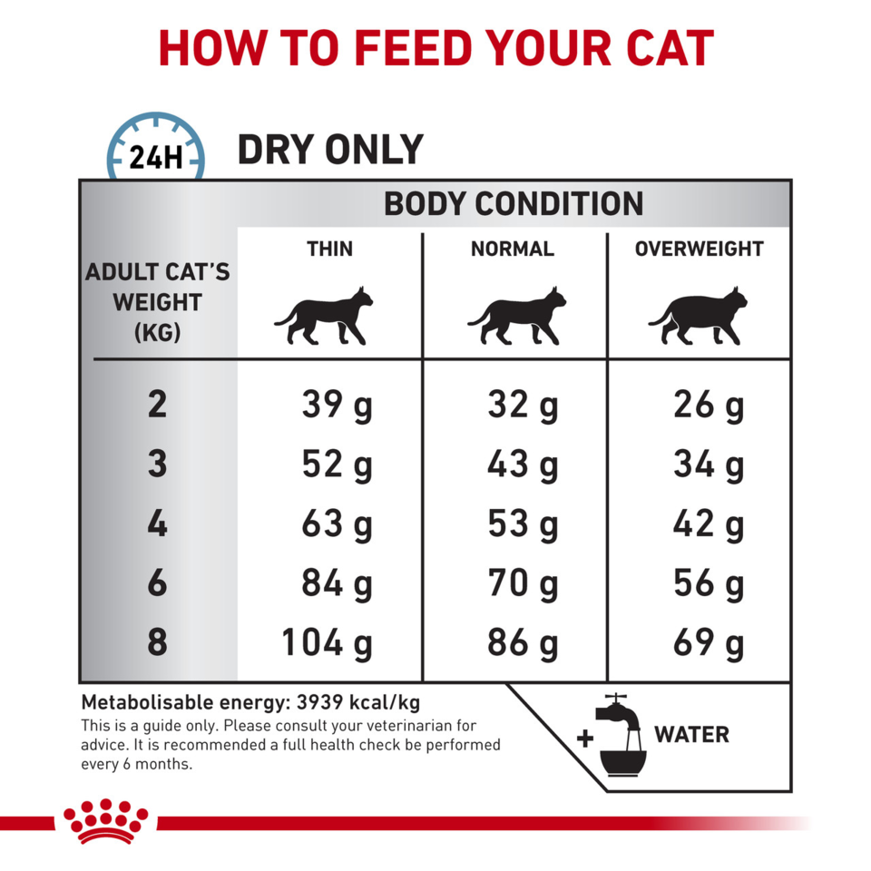 Royal Canin VET Feline Anallergenic Dry Food 2kg