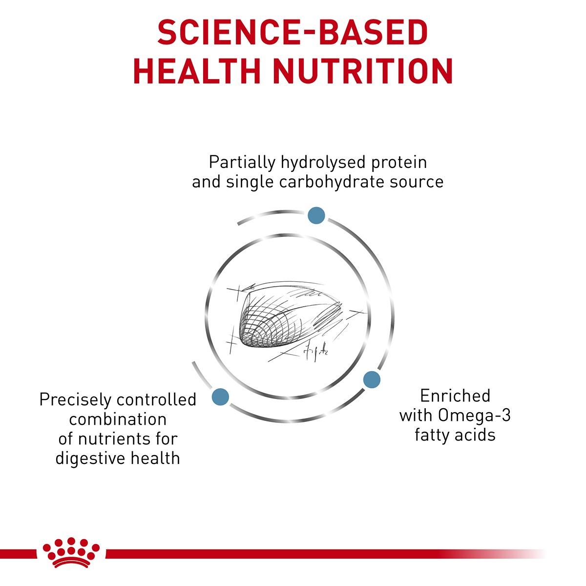 Royal Canin VET Feline Hypoallergenic Dry Food