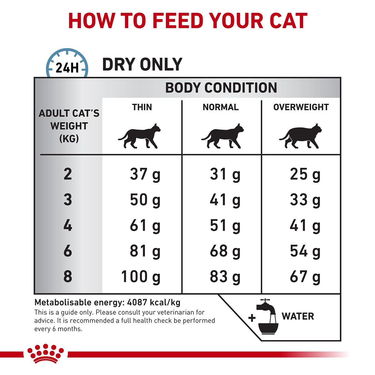 Royal Canin VET Feline Hypoallergenic Dry Food