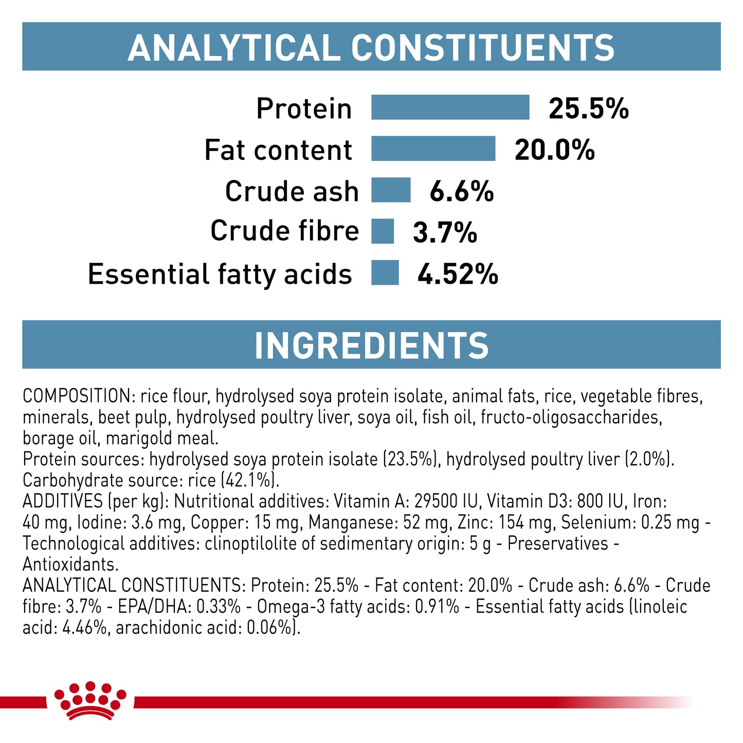 Royal Canin VET Feline Hypoallergenic Dry Food