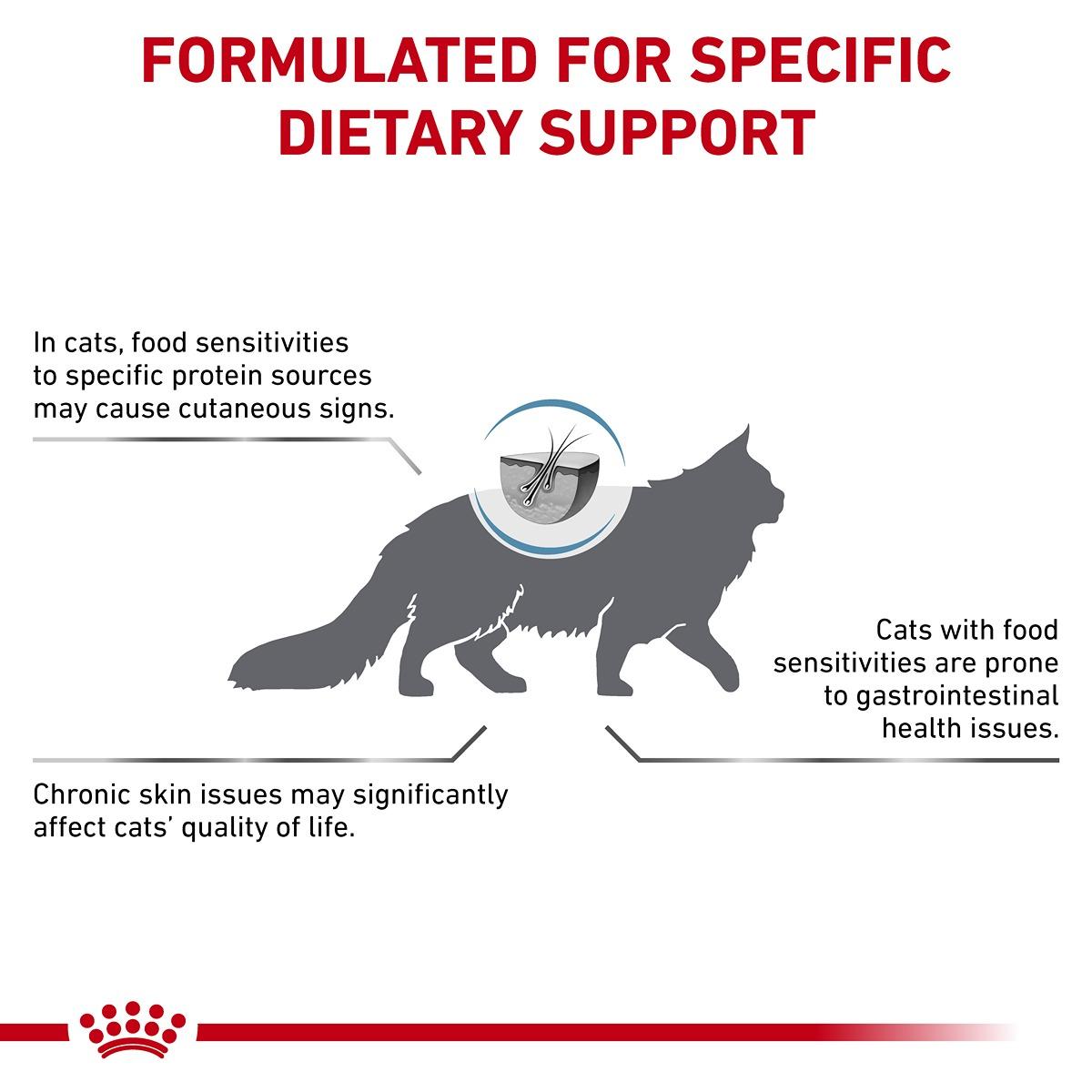 Royal Canin VET Feline Sensitivity Control Dry Food