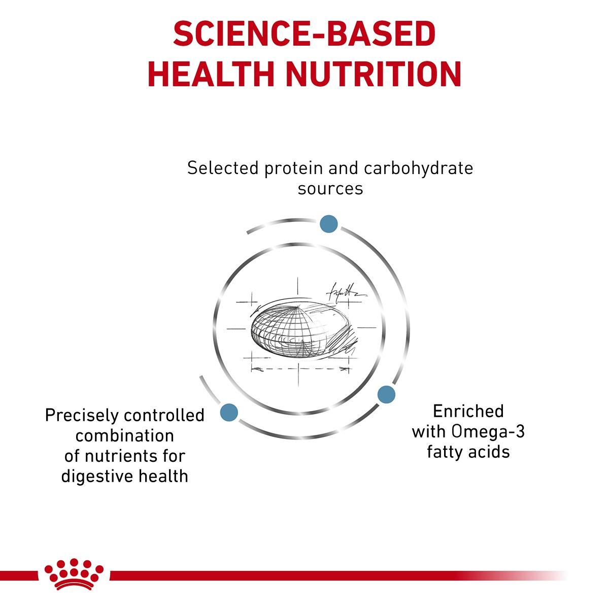 Royal Canin VET Feline Sensitivity Control Dry Food