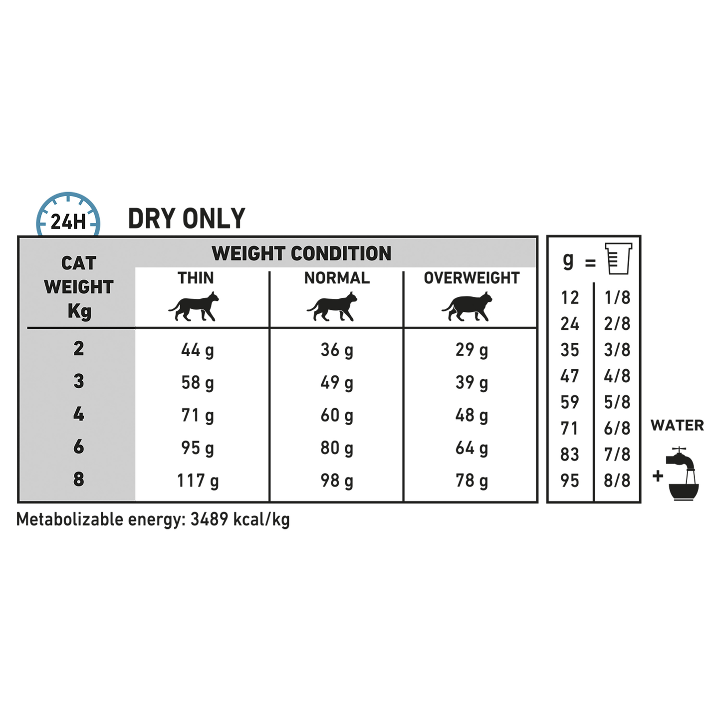 Royal Canin VET Feline Sensitivity Control Dry Food