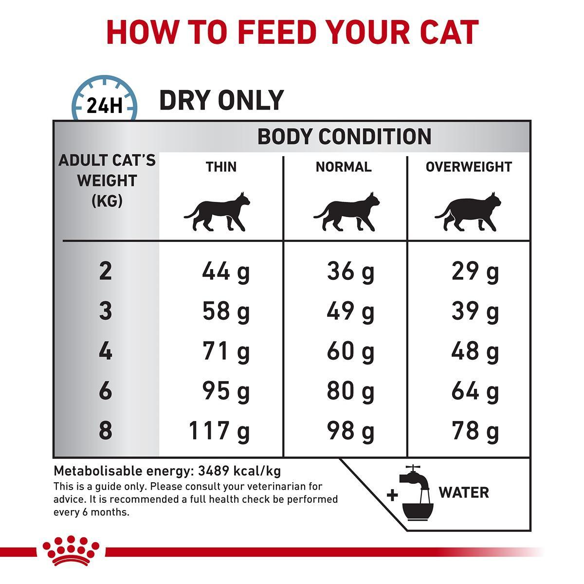 Royal Canin VET Feline Sensitivity Control Dry Food