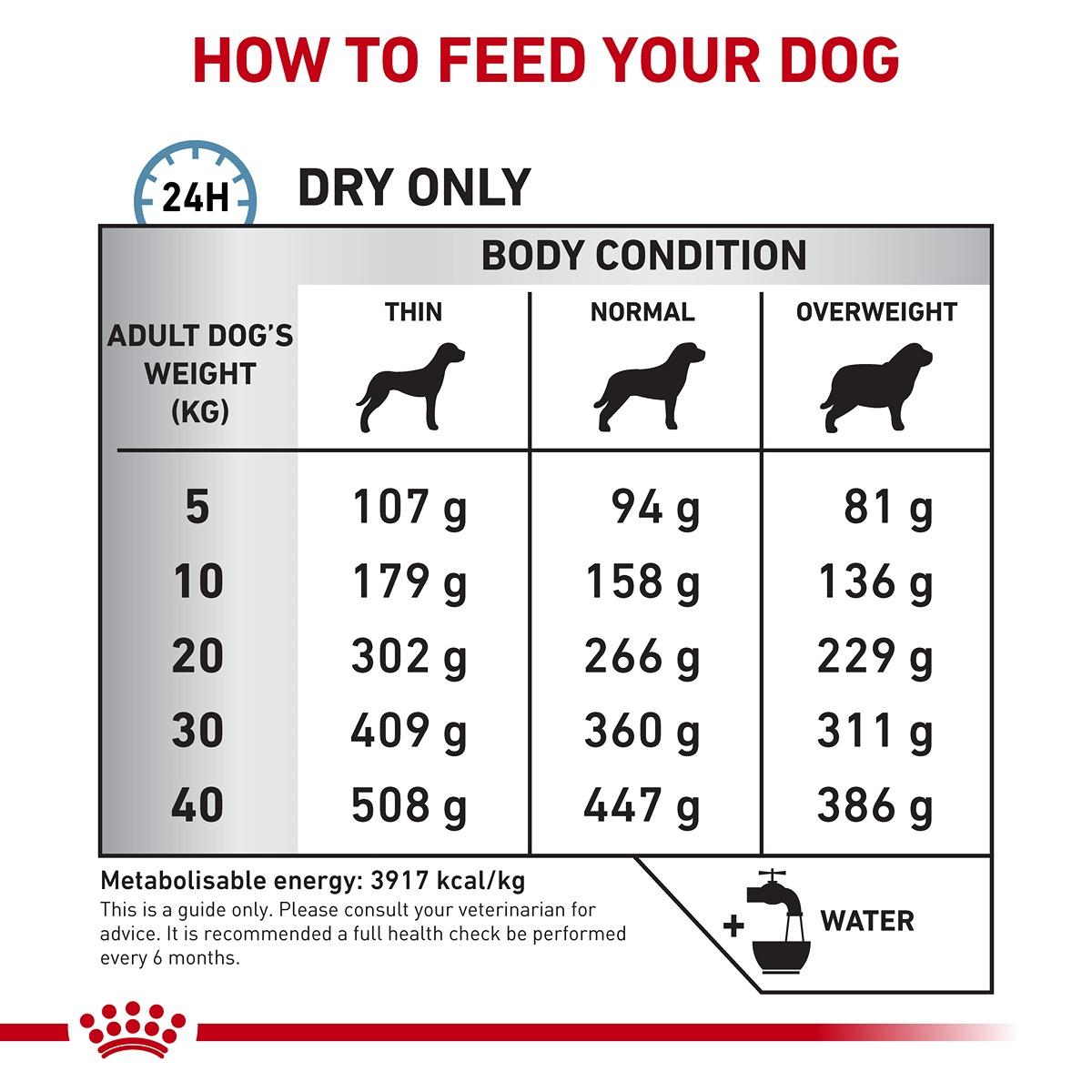 Royal Canin VET Canine Anallergenic Dog Dry Food